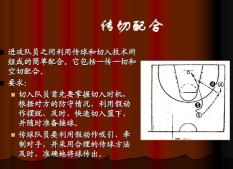 篮球术语相似，足球术语相似