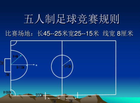 足球比赛赛制，足球比赛规则